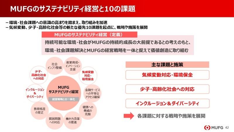MUFGのサステナビリティ経営と10の課題