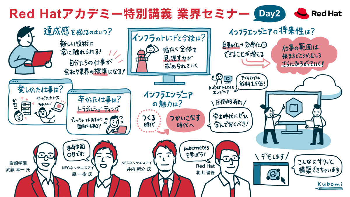 Red Hatアカデミー 特別講義 業界セミナー Day2 グラレコ