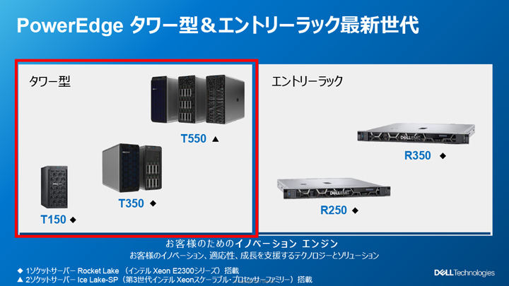 PowerEdgeタワー型サーバ新モデル