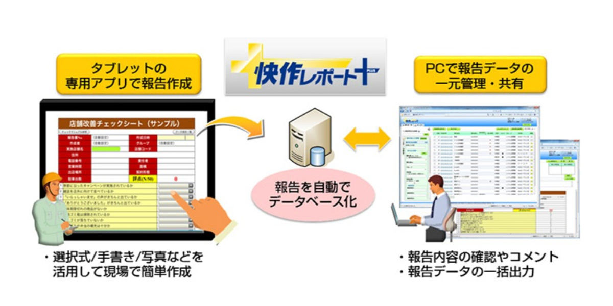 「快作レポート＋」の概要