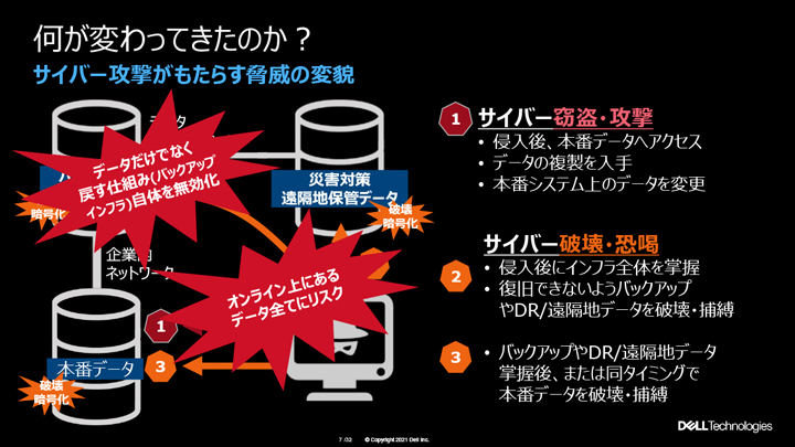 サイバー攻撃がもたらす攻撃の変貌