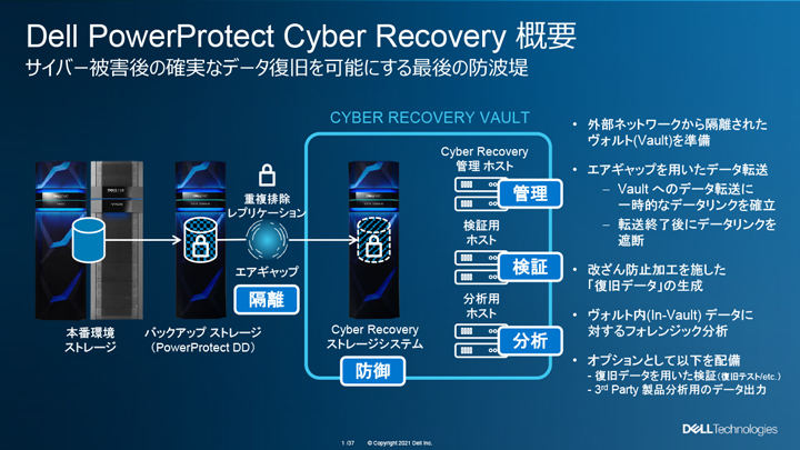 Dell PowerProtect Cyber Recovery概要