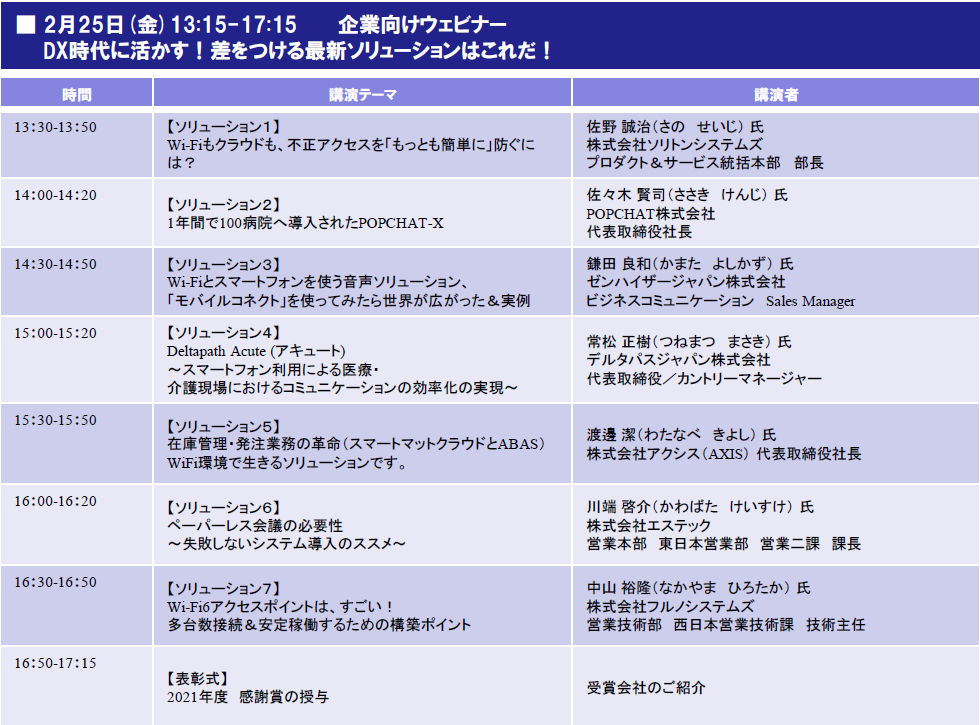 表2