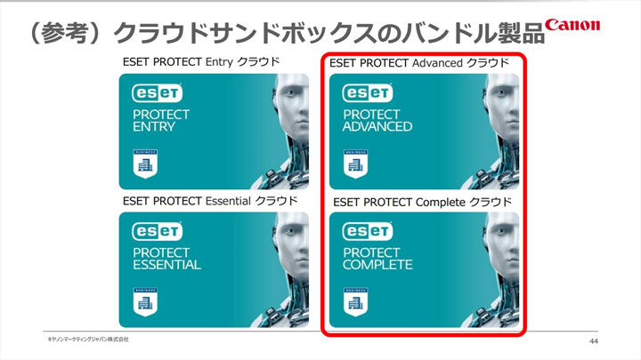 図21： クラウドサンドボックスのバンドル製品