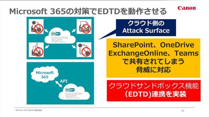 図22： Microsoft 365の対策でEDTDを動作させる