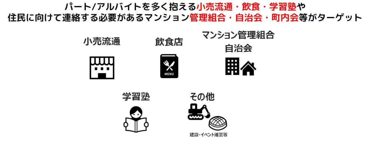 想定ターゲット