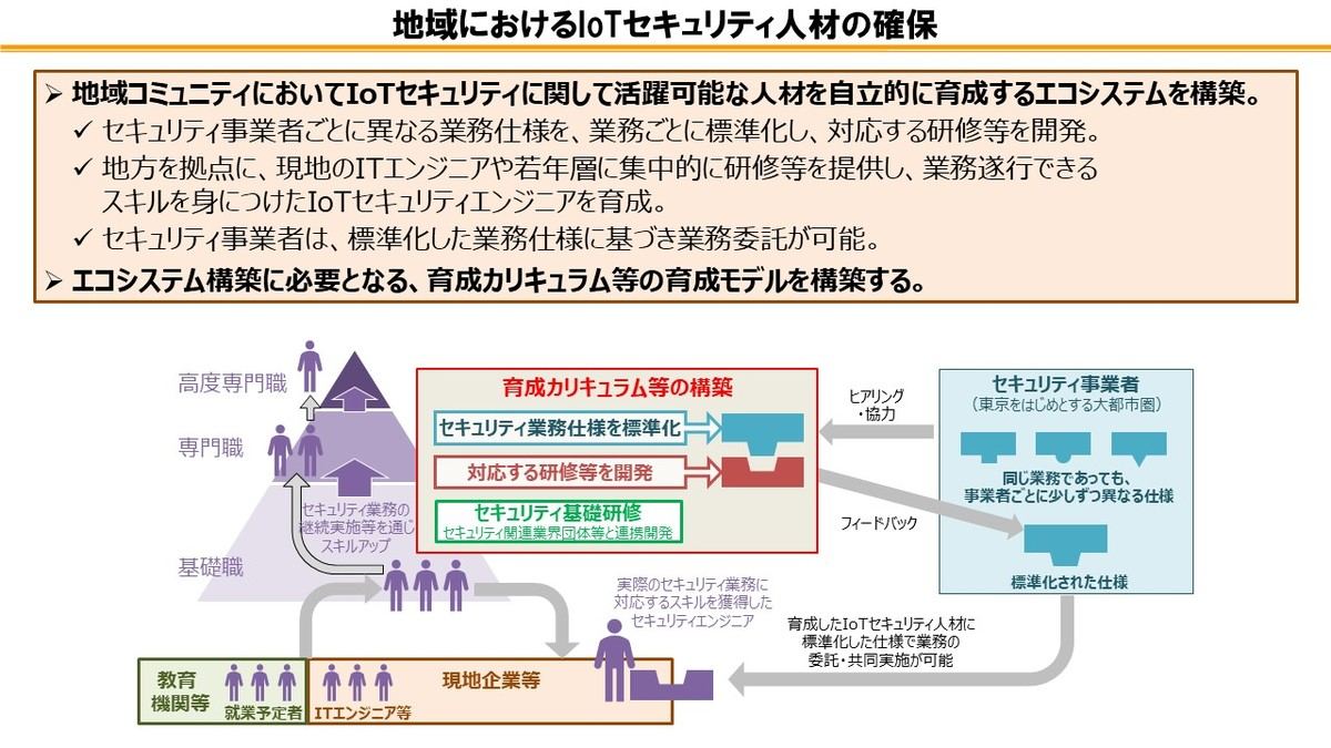 地域におけるIoTセキュリティ人材の確保