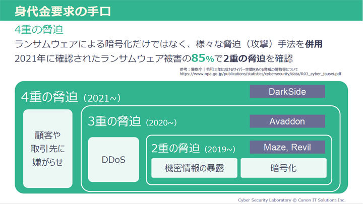 身代金要求の手口