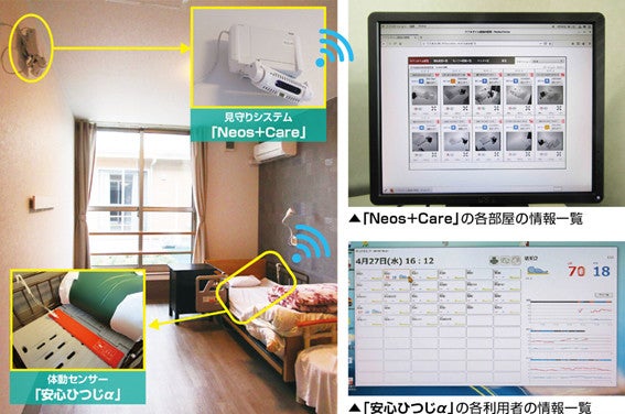 見守りシステムと体動センサーのイメージ