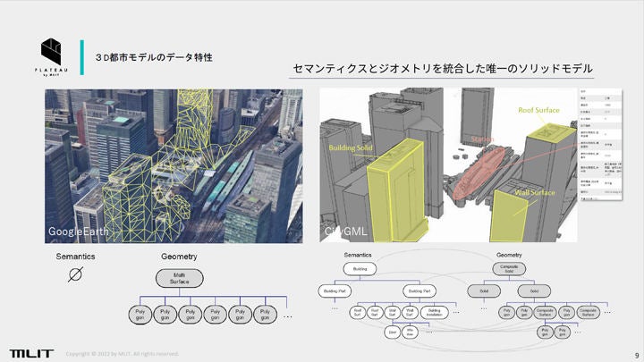 期間限定キャンペーン 豊洲市場 国土交通省の整備した３D都市データを