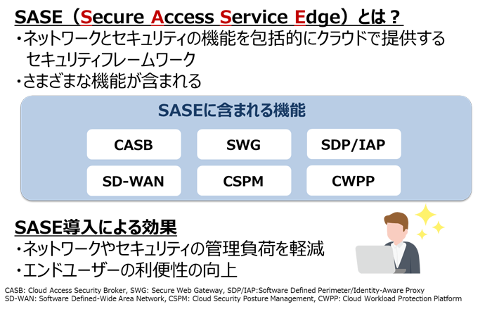 SASE_図解