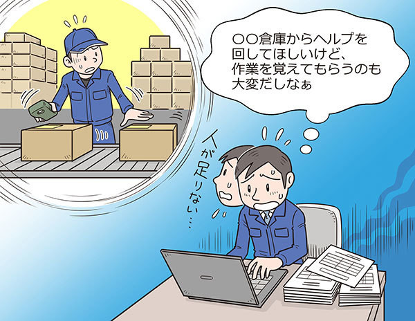 （イラスト）現場が忙しいのでほかの倉庫からヘルプを回してもらいたいが、WMSがネックになっている様子