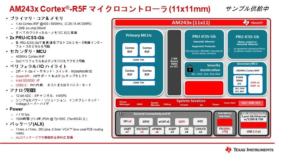 産業用組み込みマイコンの扱いやすさと高いプロセッサパワーを