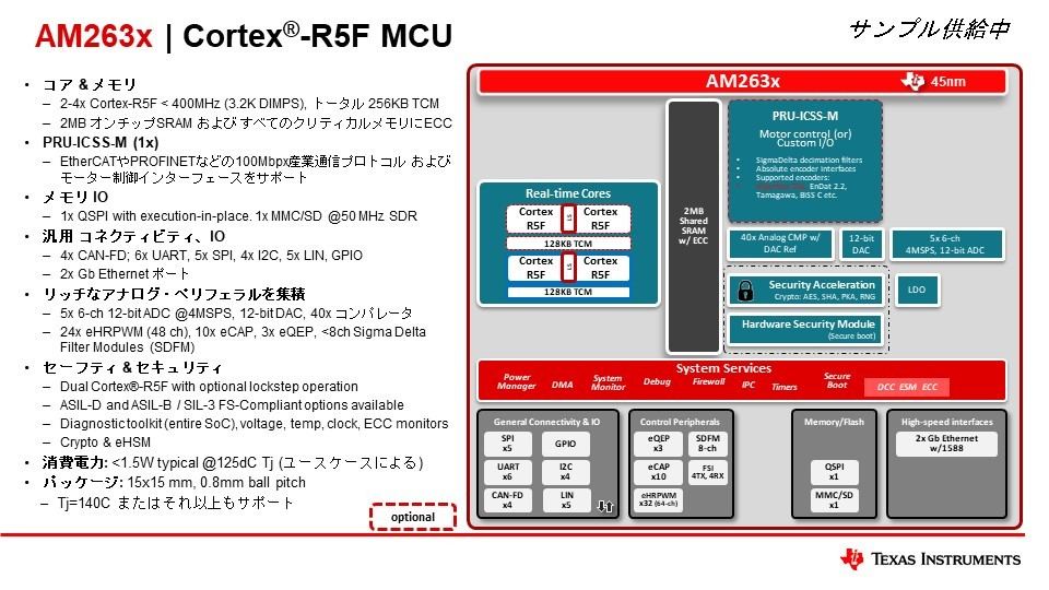 産業用組み込みマイコンの扱いやすさと高いプロセッサパワーを両立する