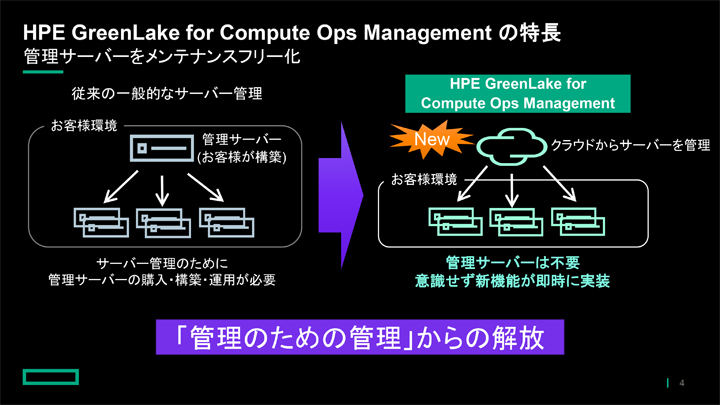 HPE GreenLake for Compute Ops Managementの特長　説明図