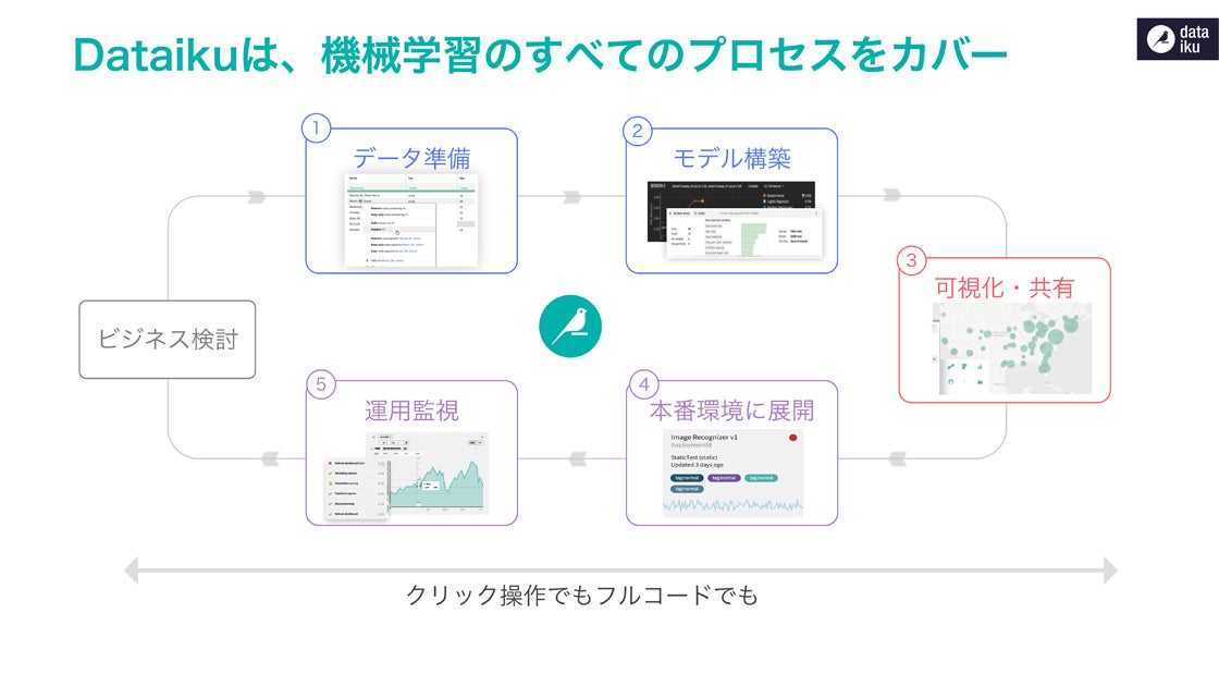 Dataiku 002(%e6%8b%a1%e5%a4%a7)