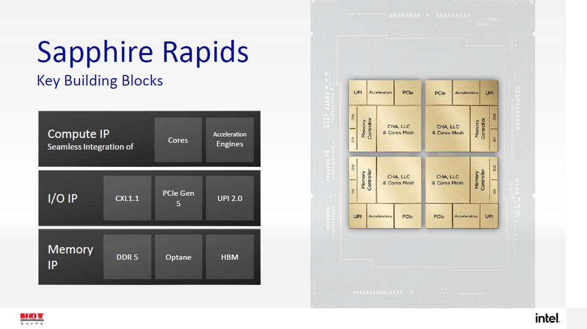 Sapphire Rapidsのアーキテクチャ