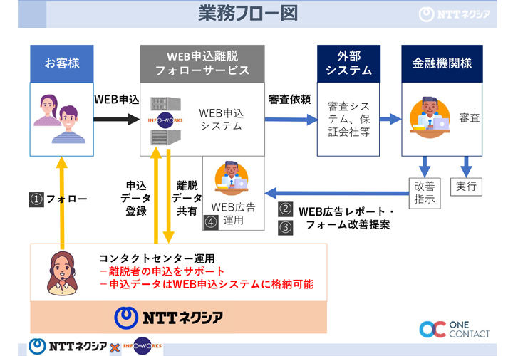 Ntt%e3%83%8d%e3%82%af%e3%82%b7%e3%82%a2 %e5%9b%b3%e7%89%882