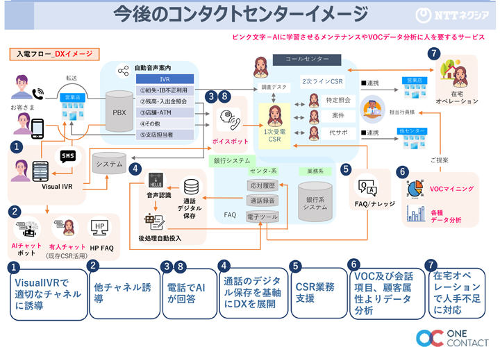 Ntt%e3%83%8d%e3%82%af%e3%82%b7%e3%82%a2 %e5%9b%b3%e7%89%883