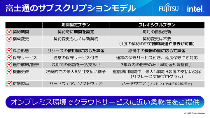 %e5%af%8c%e5%a3%ab%e9%80%9a netappinsight 002