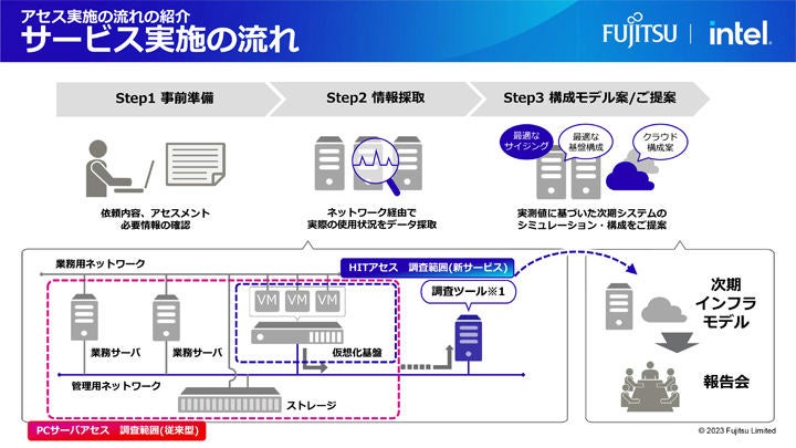 %e5%af%8c%e5%a3%ab%e9%80%9a netappinsight 006