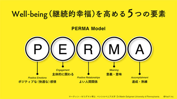 Wellbeingを高める5つの要素