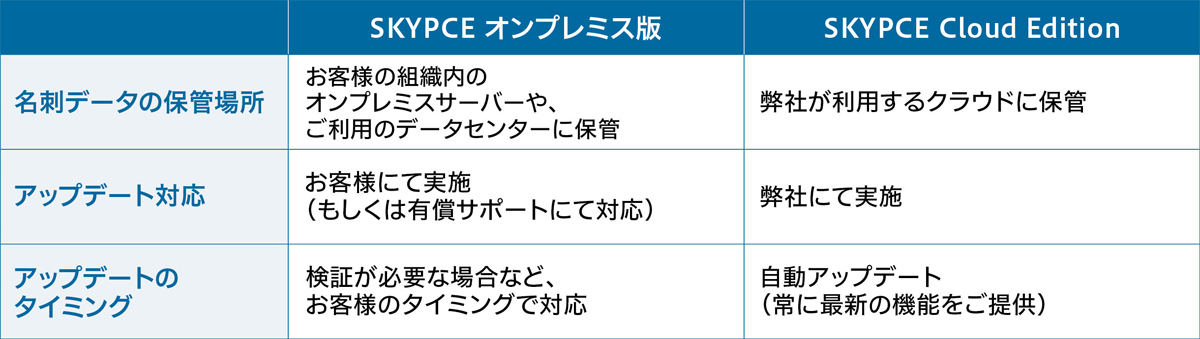 2303_Ｓｋｙが営業支援 名刺管理サービス「SKYPCE」をバージョンアップ！_002