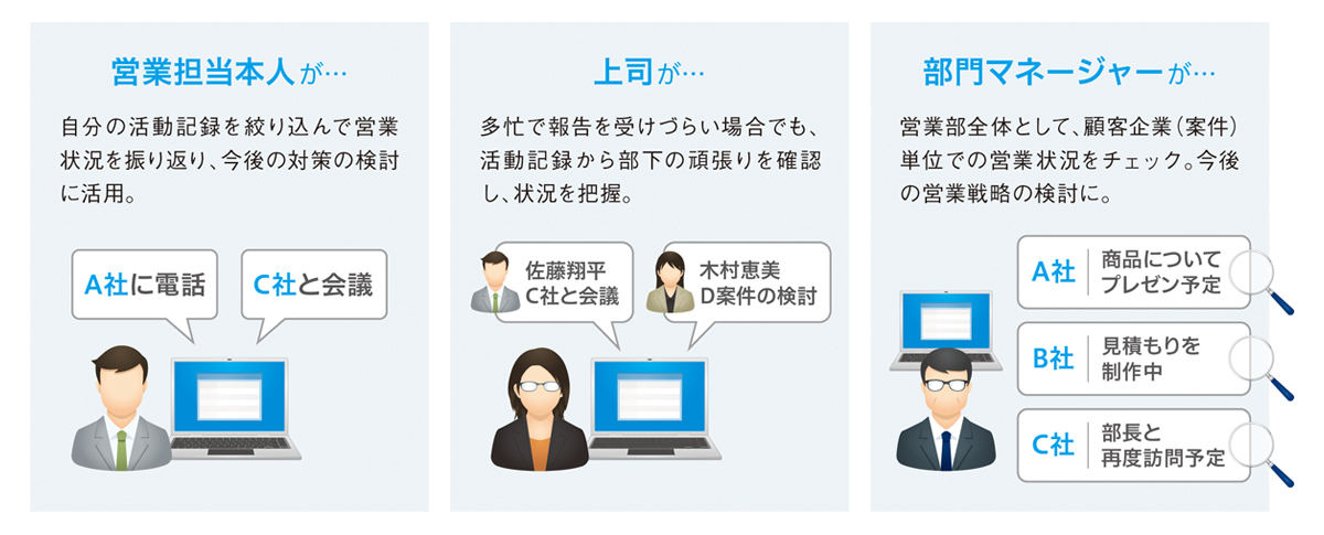 2303_Ｓｋｙが営業支援 名刺管理サービス「SKYPCE」をバージョンアップ！_003