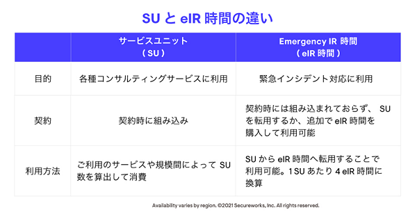 サービスユニットと緊急インシデント対応の考え方1