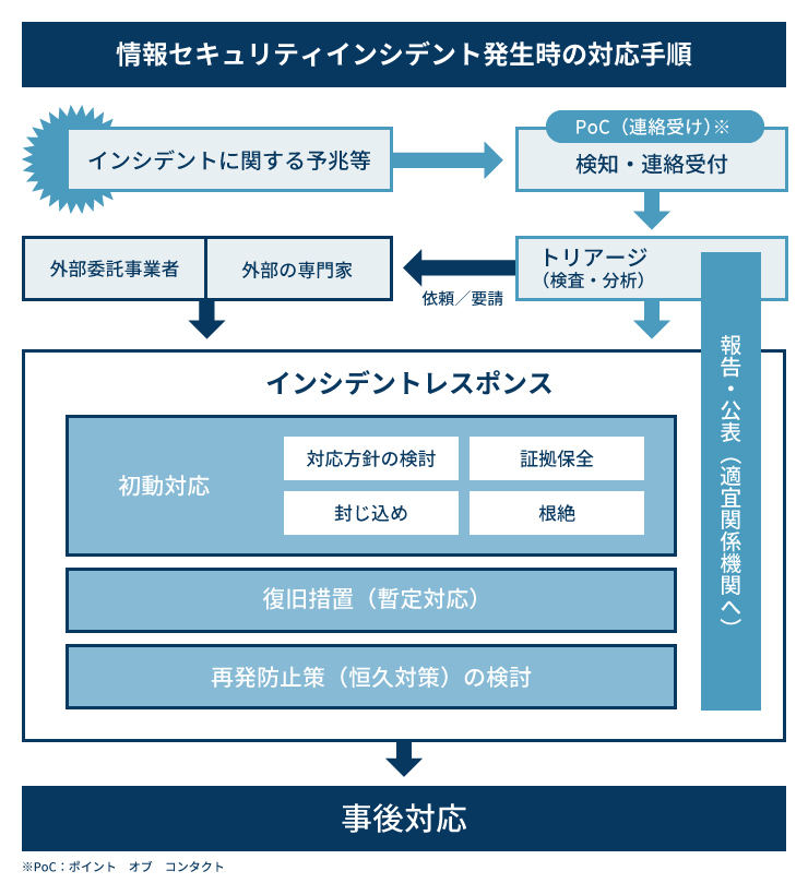 ご飯論法 斎藤