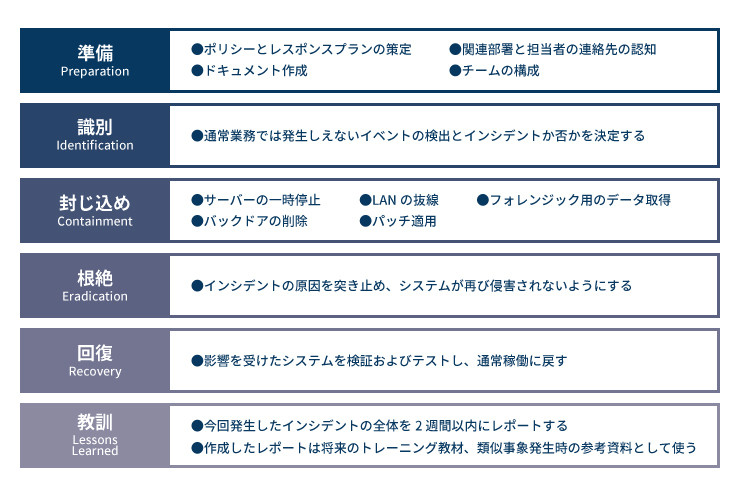 赤楚衛二ドラマ ゾンビ