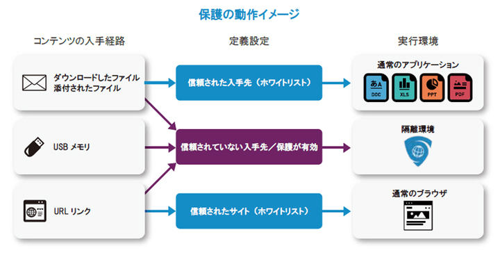 保護の動作イメージ