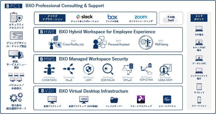 BizXaaS Officeの多彩なラインナップ