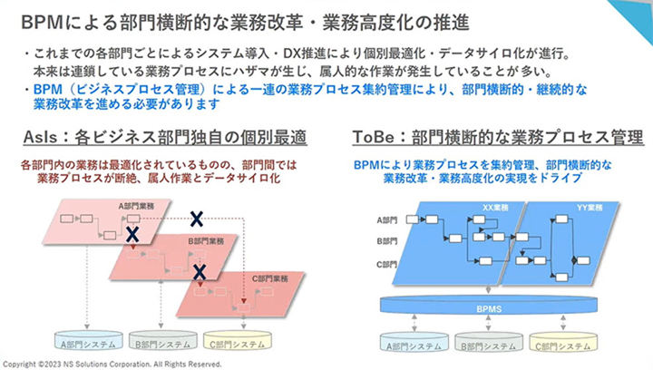 BPMの概要