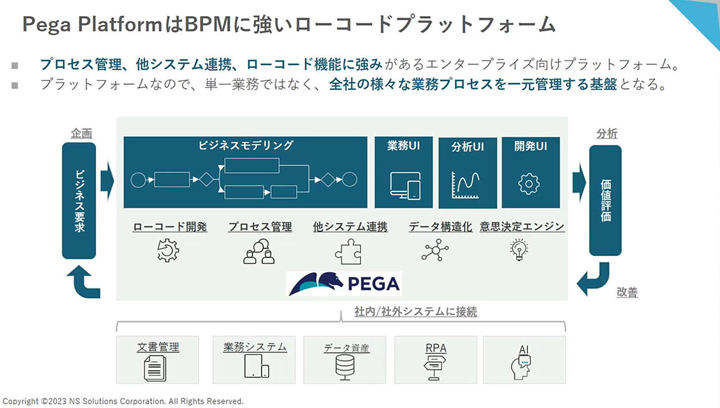 PegaPlatformの概要