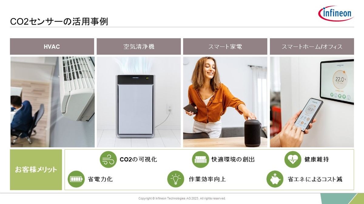図3）省電力化とは、CO2の濃度に応じて換気を細かく調整することで、無駄に換気の電力を使わないようにすることを指す