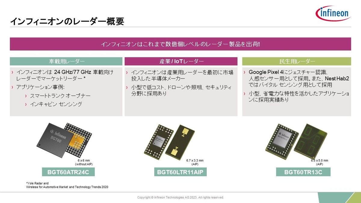 図5）主要な製品とアプリケーション例