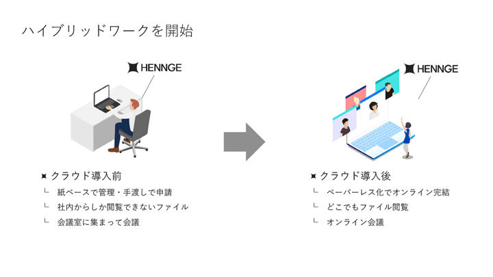 HENNGEにおけるハイブリッドワーク導入前・導入後の違い