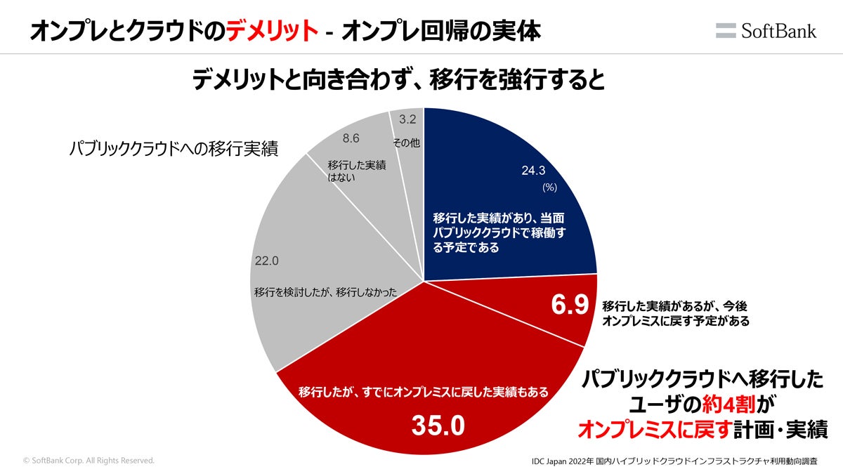Softbank 002(%e6%8b%a1%e5%a4%a7)