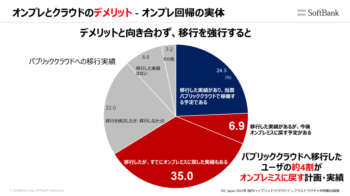 Softbank 002(%e6%8b%a1%e5%a4%a7)