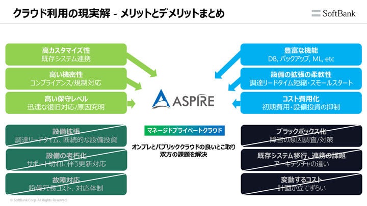 Softbank 003