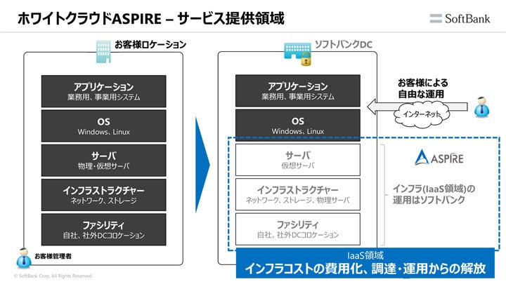 Softbank 004