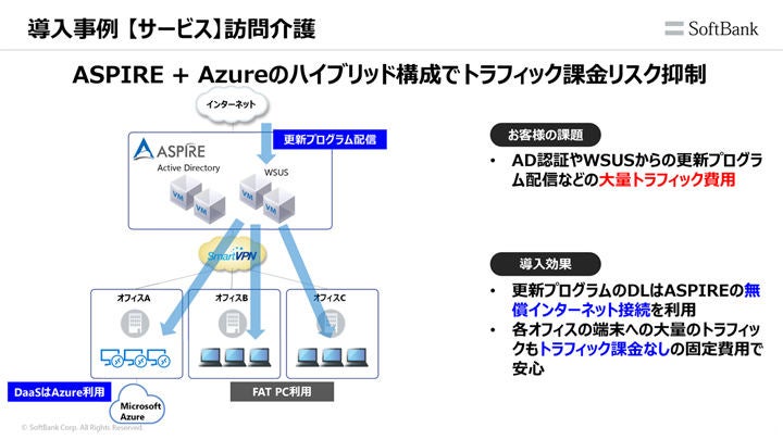 Softbank 007