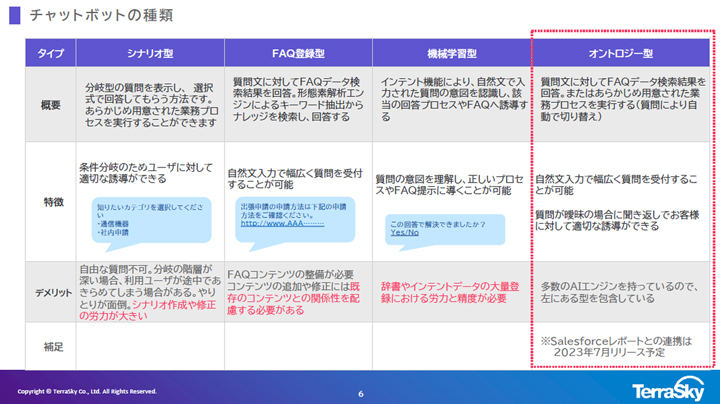 （図）チャットボットの種類