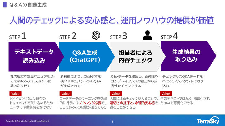 （図）Q&Aの自動生成