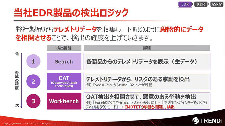 トレンドマイクロ EDR製品の検出ロジック