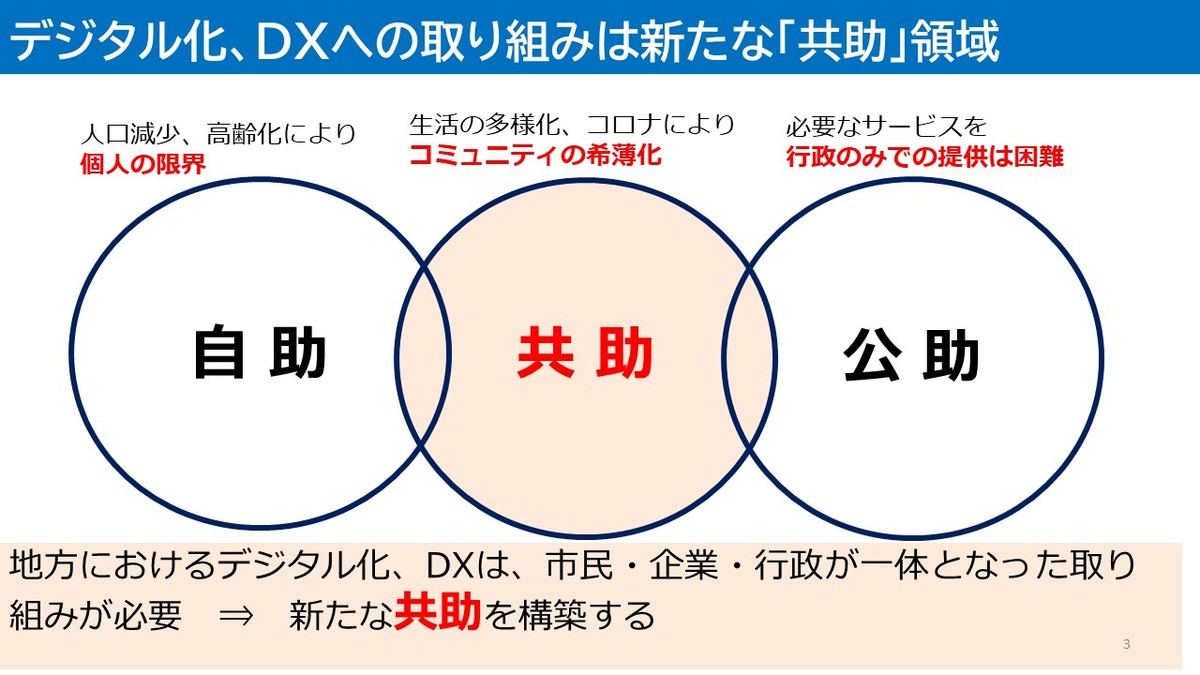 三豊市は、デジタル化、DXへの取り組みを「共助」領域で実現する（出典：三豊市）