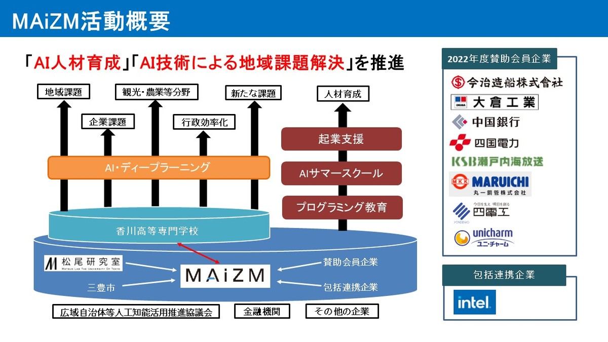 MAiZMの活動概要（出典：三豊市）