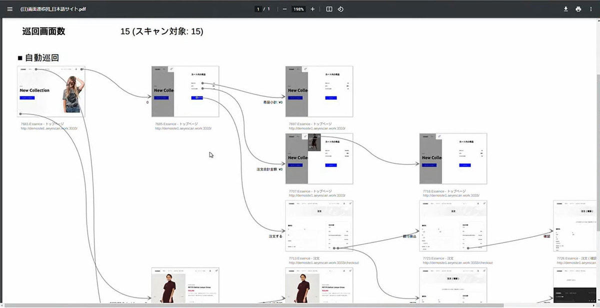 図1　自動で画面遷移図がつくられるので、全体構成を把握しやすい（講演動画より）