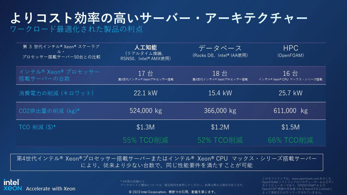 よりコスト効率の高い第４世代インテル®Xeon®プロセッサー搭載のサーバー・アーキテクチャー